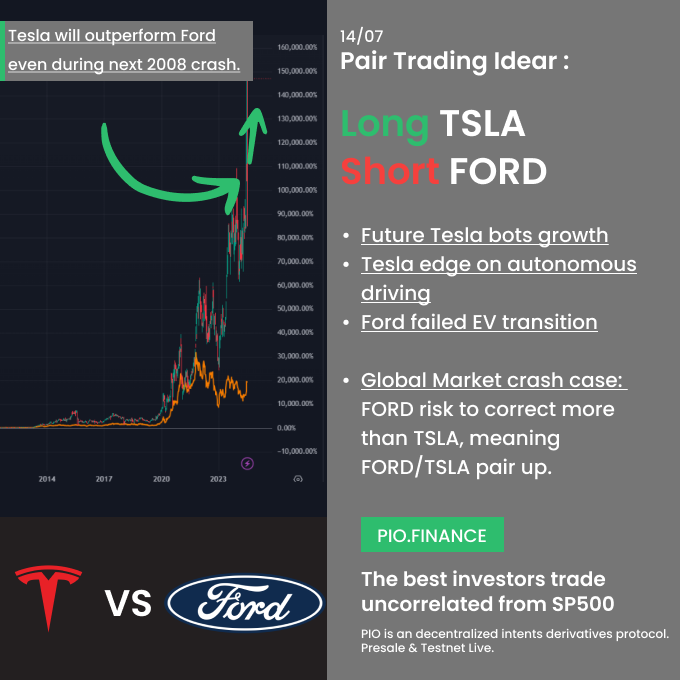 Trade Idea 3